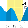 Von Geldern Cove tide chart for Sunday, April 14, 2024
