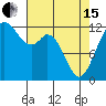 Von Geldern Cove tide chart for Monday, April 15, 2024