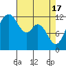 Von Geldern Cove tide chart for Wednesday, April 17, 2024