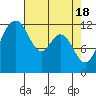 Von Geldern Cove tide chart for Thursday, April 18, 2024