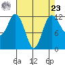 Von Geldern Cove tide chart for Tuesday, April 23, 2024