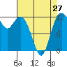 Von Geldern Cove tide chart for Saturday, April 27, 2024