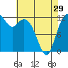 Von Geldern Cove tide chart for Monday, April 29, 2024