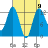 Von Geldern Cove tide chart for Tuesday, April 9, 2024
