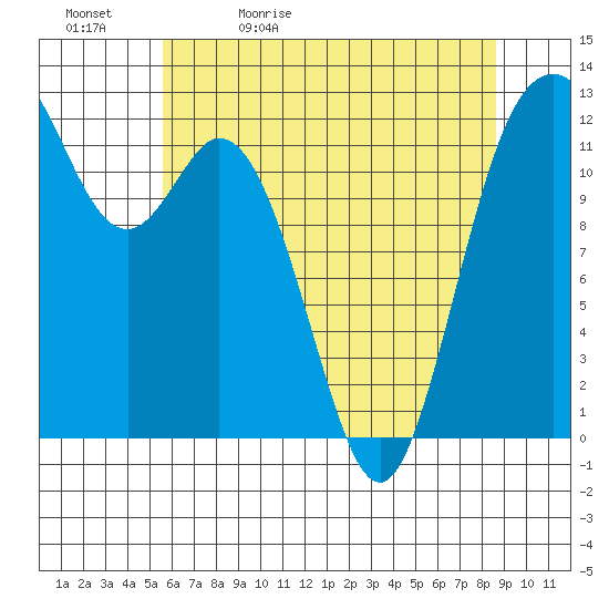 Von Geldern Cove tide chart for Sunday, May 12, 2024