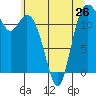Von Geldern Cove tide chart for Sunday, May 26, 2024