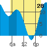 Von Geldern Cove tide chart for Tuesday, May 28, 2024