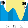 Von Geldern Cove tide chart for Thursday, May 30, 2024