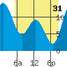 Von Geldern Cove tide chart for Friday, May 31, 2024