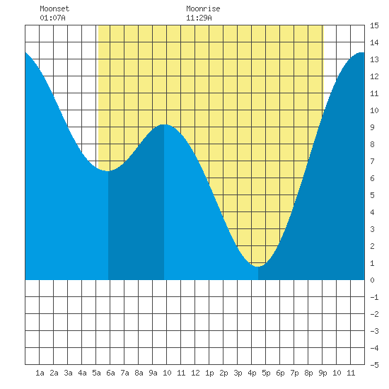 Von Geldern Cove tide chart for Wednesday, June 12, 2024