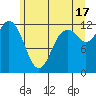 Von Geldern Cove tide chart for Monday, June 17, 2024