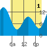 Von Geldern Cove tide chart for Saturday, June 1, 2024