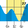 Von Geldern Cove tide chart for Thursday, June 27, 2024