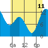 Von Geldern Cove tide chart for Thursday, July 11, 2024
