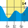 Von Geldern Cove tide chart for Sunday, July 14, 2024