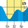 Von Geldern Cove tide chart for Monday, July 15, 2024