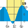 Von Geldern Cove tide chart for Friday, July 19, 2024