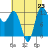 Von Geldern Cove tide chart for Tuesday, July 23, 2024
