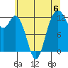 Von Geldern Cove tide chart for Saturday, July 6, 2024