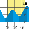 Von Geldern Cove tide chart for Saturday, August 10, 2024