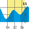 Von Geldern Cove tide chart for Sunday, August 11, 2024