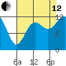 Von Geldern Cove tide chart for Monday, August 12, 2024