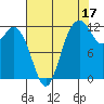 Von Geldern Cove tide chart for Saturday, August 17, 2024