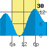 Von Geldern Cove tide chart for Friday, August 30, 2024