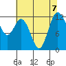 Von Geldern Cove tide chart for Wednesday, August 7, 2024