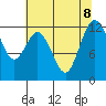 Von Geldern Cove tide chart for Thursday, August 8, 2024
