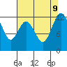 Von Geldern Cove tide chart for Friday, August 9, 2024