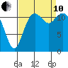 Von Geldern Cove tide chart for Tuesday, September 10, 2024