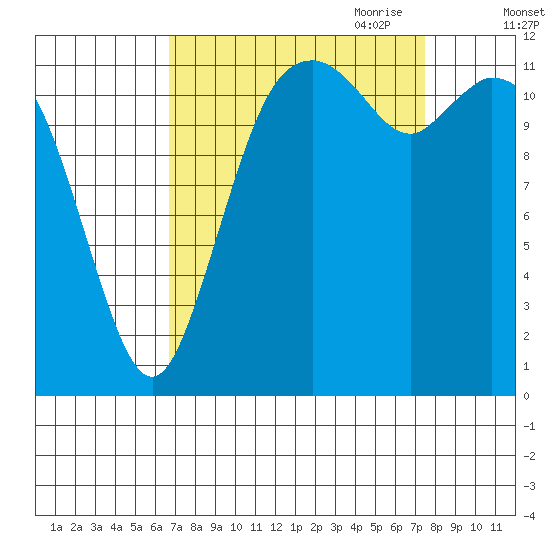 Von Geldern Cove tide chart for Wednesday, September 11, 2024