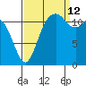 Von Geldern Cove tide chart for Thursday, September 12, 2024