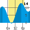 Von Geldern Cove tide chart for Saturday, September 14, 2024