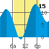 Von Geldern Cove tide chart for Sunday, September 15, 2024