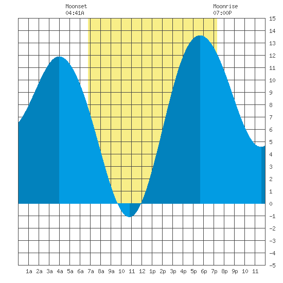 Von Geldern Cove tide chart for Monday, September 16, 2024