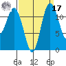 Von Geldern Cove tide chart for Tuesday, September 17, 2024