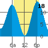Von Geldern Cove tide chart for Wednesday, September 18, 2024