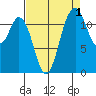 Von Geldern Cove tide chart for Sunday, September 1, 2024