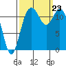 Von Geldern Cove tide chart for Monday, September 23, 2024
