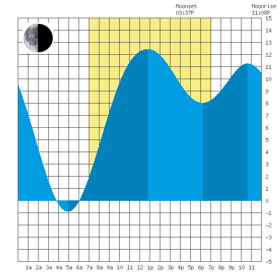 Von Geldern Cove tide chart for Tuesday, September 24, 2024
