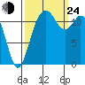 Von Geldern Cove tide chart for Tuesday, September 24, 2024