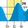 Von Geldern Cove tide chart for Thursday, September 26, 2024