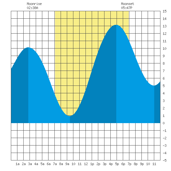 Von Geldern Cove tide chart for Saturday, September 28, 2024