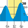 Von Geldern Cove tide chart for Monday, September 30, 2024