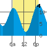 Von Geldern Cove tide chart for Wednesday, September 4, 2024