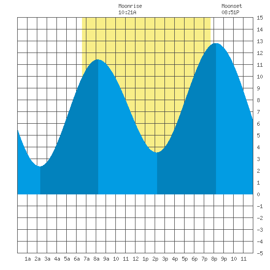 Von Geldern Cove tide chart for Friday, September 6, 2024