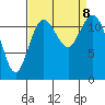 Von Geldern Cove tide chart for Sunday, September 8, 2024