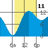 Von Geldern Cove tide chart for Friday, October 11, 2024